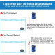 Sunsun CT 202 Two Way Aquarium Air Pump Super Silent with Adjustable Air Flow Sunsun CT 202 Two Way Aquarium Air Pump Super Silent with Adjustable Air Flow
